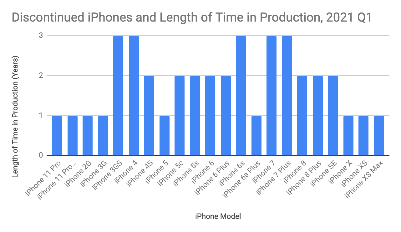 Chart, bar chart, histogram
Description automatically generated
